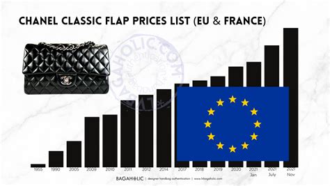 chanel vienna price|Chanel Classic Flap Bag EU Price List Reference Guide.